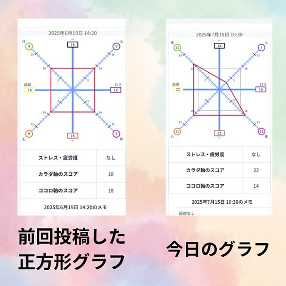 ブログ